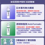 如何選擇產品 Ecopro